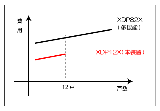 xdp12比較グラフ