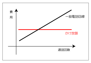 比較グラフ