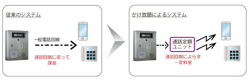 system_hikaku