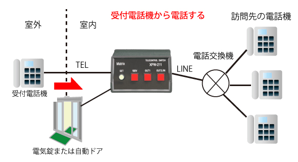 XPW-211LOCK