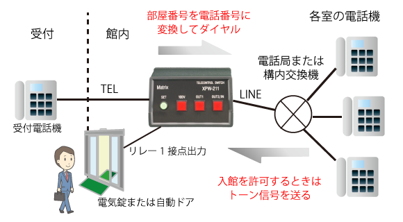 XPW-211ROOM