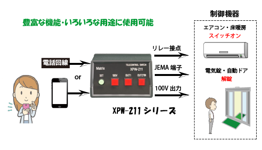 xpw211use