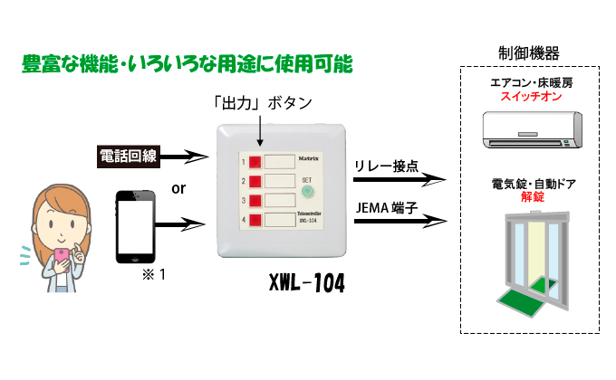 xwl104use