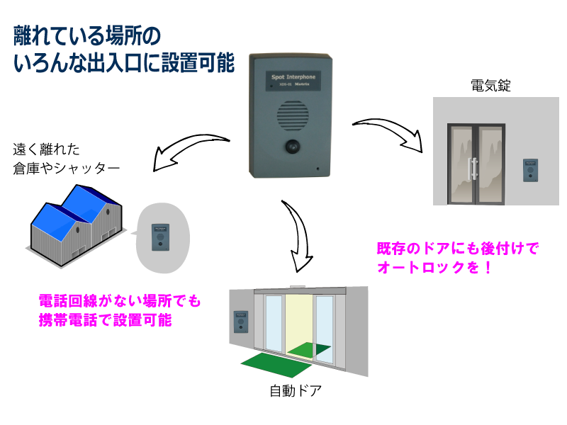 xds01概要