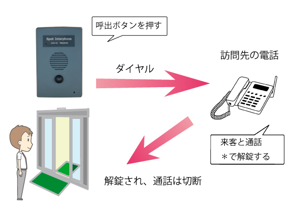 xds01操作