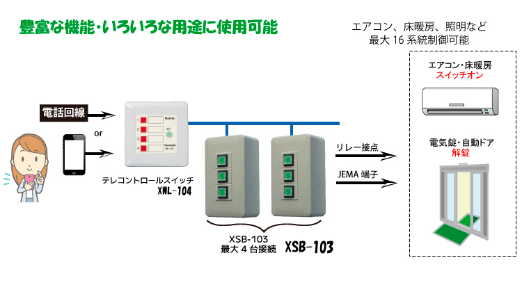 XSB-103概要