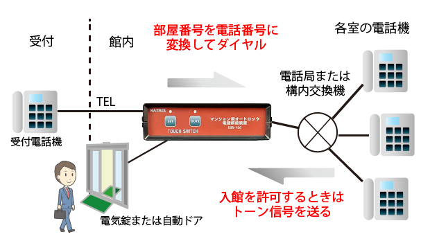 XSR-100B